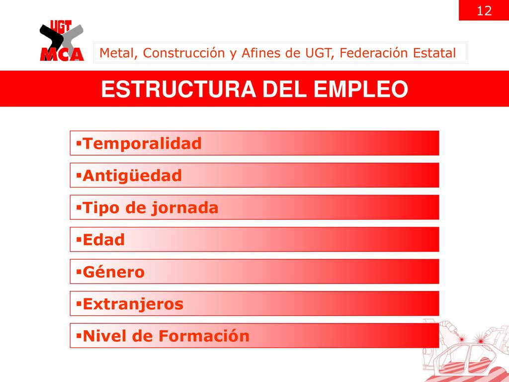 ESTRUCTURA DEL EMPLEO Temporalidad Antigüedad Tipo de jornada Edad