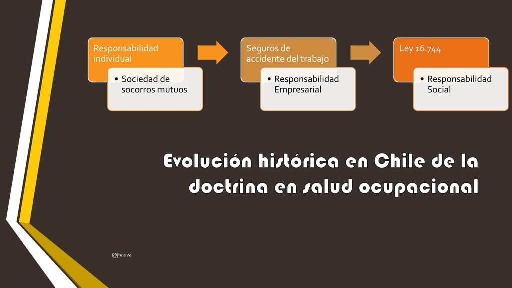 Evolución histórica en Chile de la doctrina en salud ocupacional