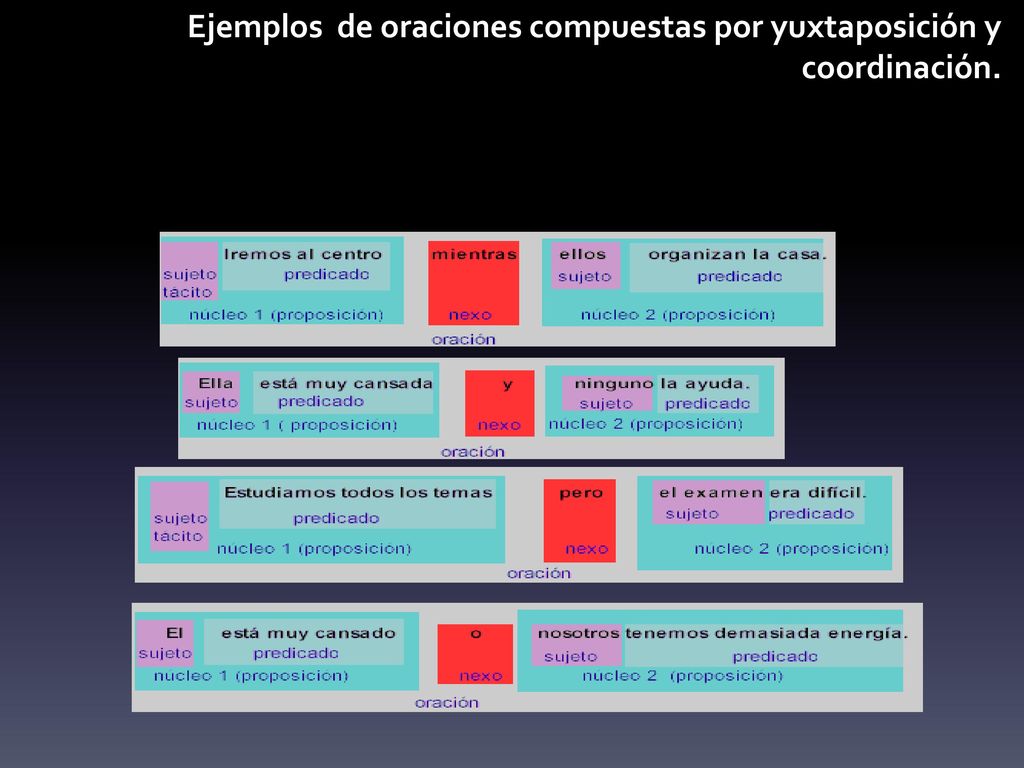 Ejemplos de oraciones compuestas por yuxtaposición y coordinación.