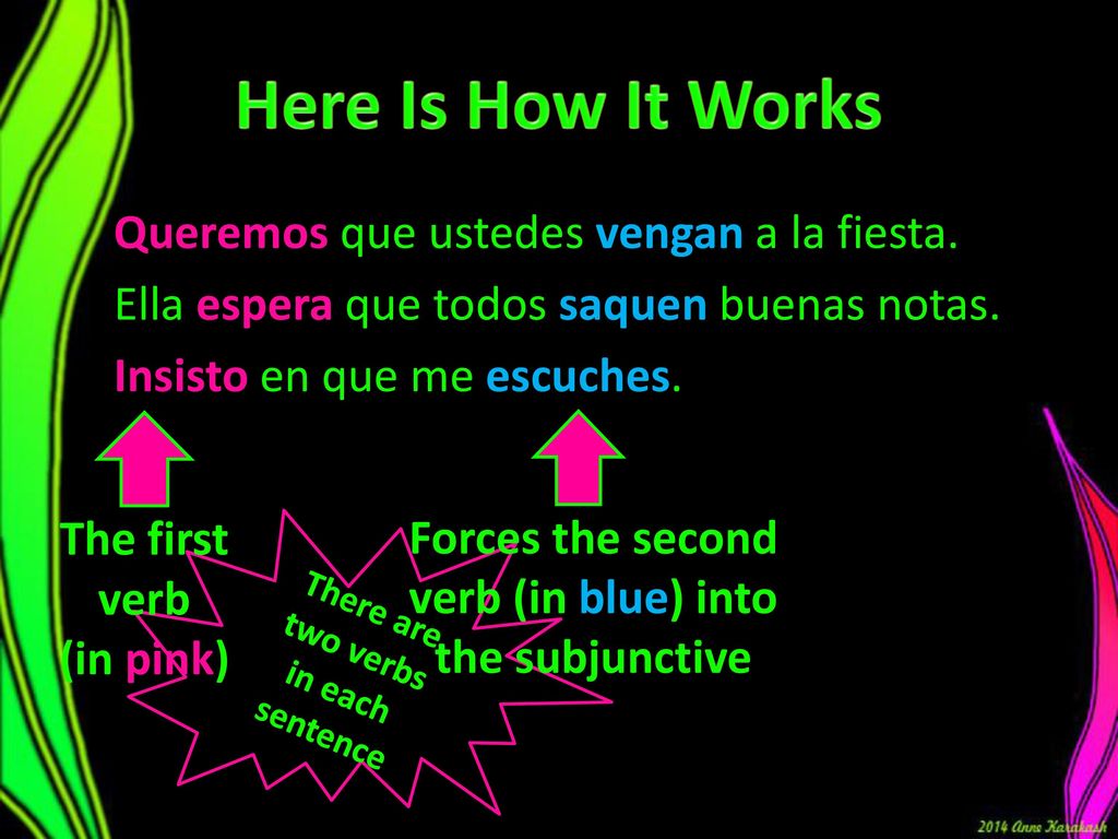Here Is How It Works Queremos que ustedes vengan a la fiesta. Ella espera que todos saquen buenas notas. Insisto en que me escuches.