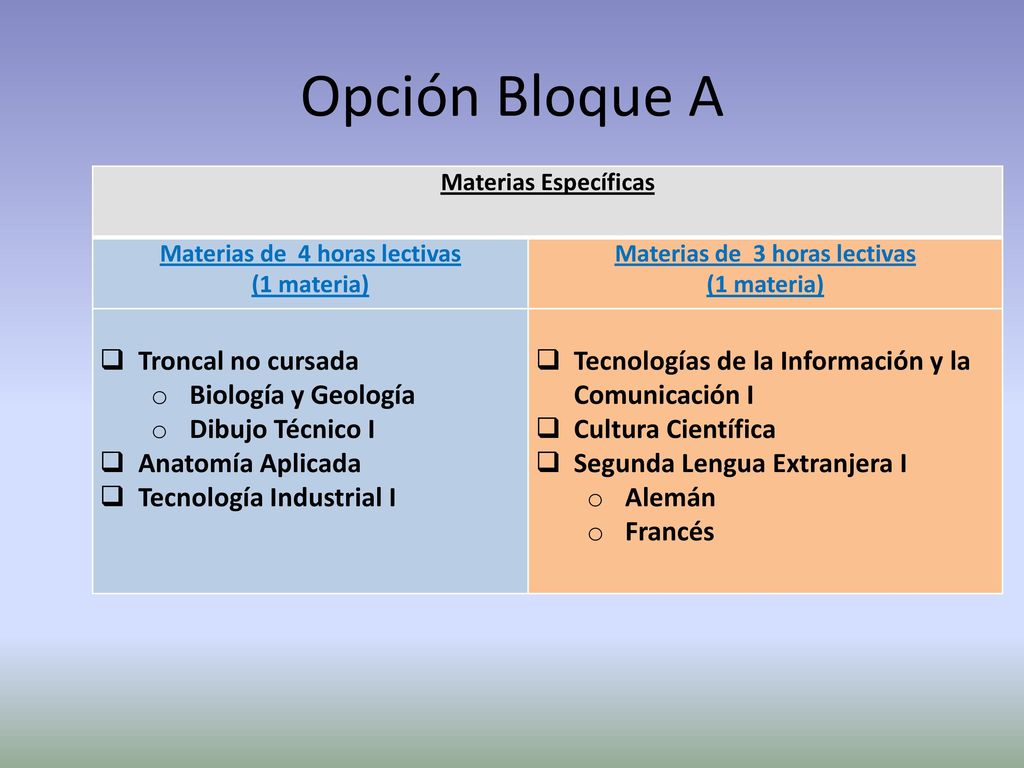 Materias de 4 horas lectivas Materias de 3 horas lectivas