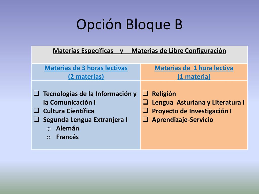 Opción Bloque B Materias Específicas y Materias de Libre Configuración