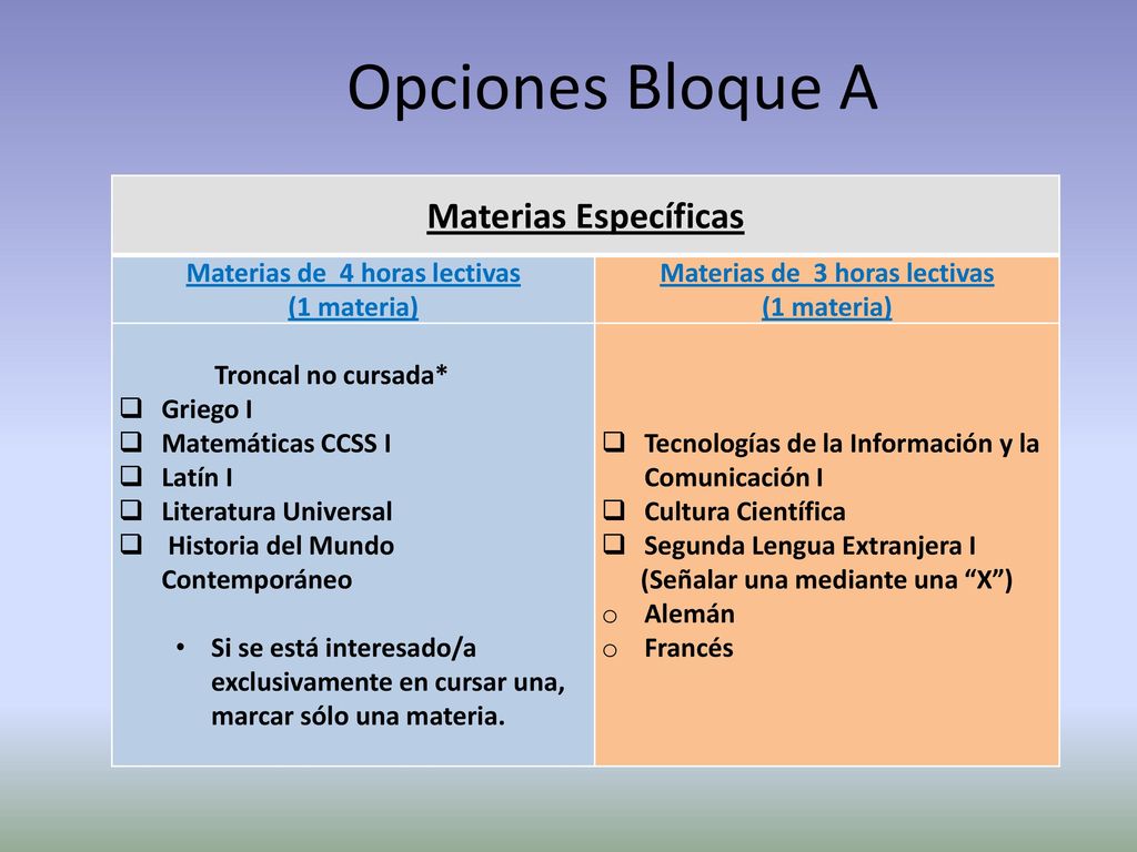 Opciones Bloque A Materias Específicas Materias de 4 horas lectivas