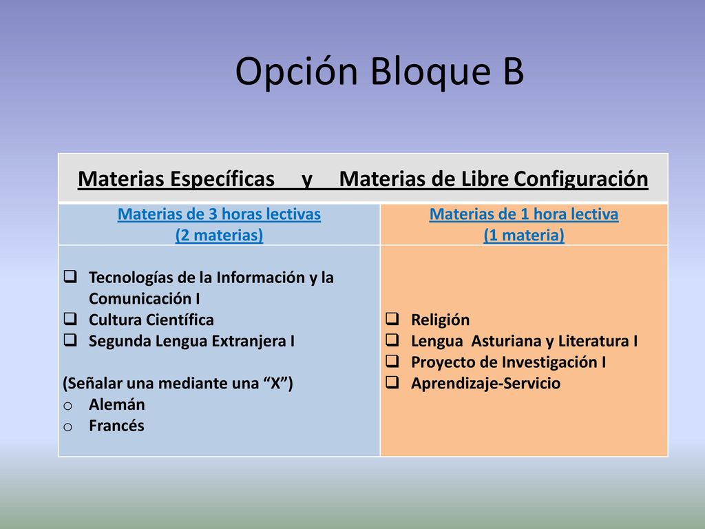 Opción Bloque B Materias Específicas y Materias de Libre Configuración