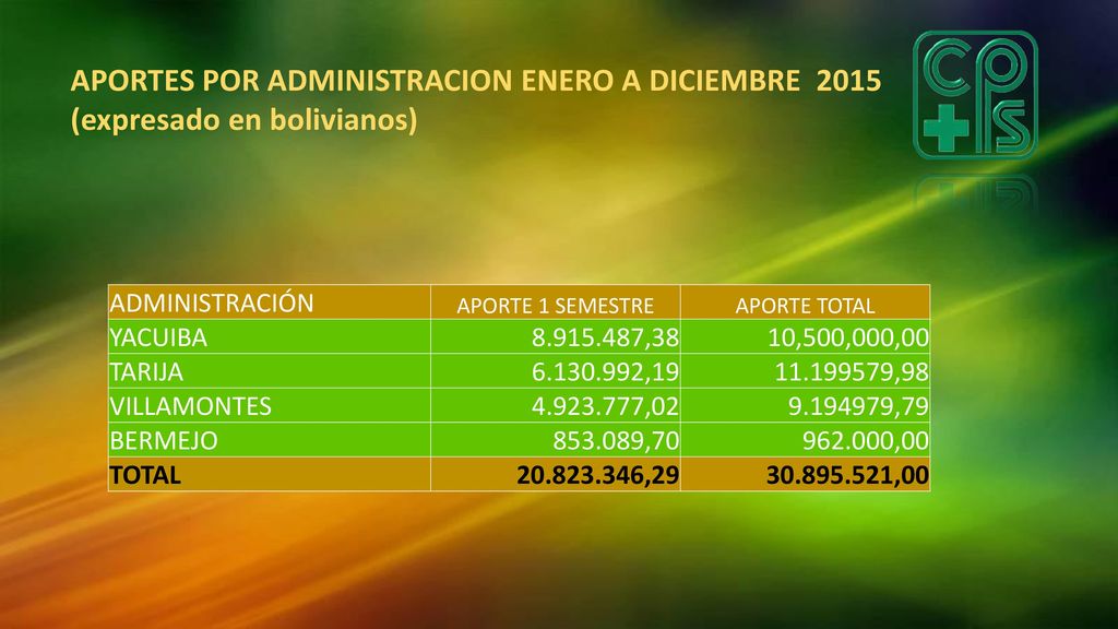 11/6/ :18 PM APORTES POR ADMINISTRACION ENERO A DICIEMBRE 2015 (expresado en bolivianos) ADMINISTRACIÓN.