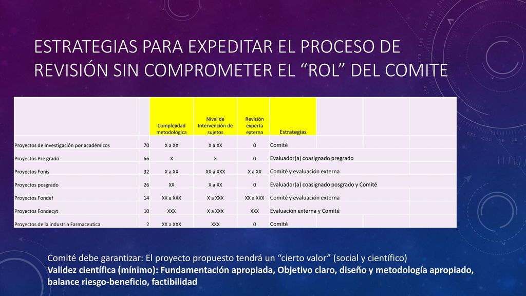 Estrategias para expeditar el proceso de revisión sin comprometer el rol del Comite