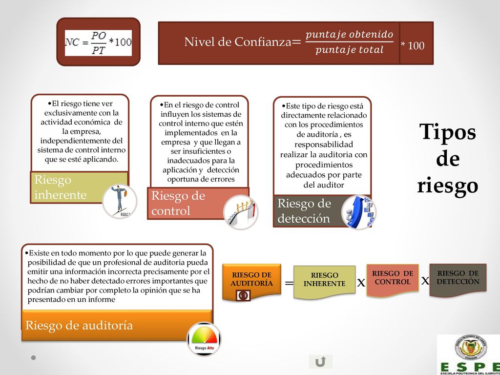 Tipos de riesgo x = Nivel de Confianza= 𝑝𝑢𝑛𝑡𝑎𝑗𝑒 𝑜𝑏𝑡𝑒𝑛𝑖𝑑𝑜 𝑝𝑢𝑛𝑡𝑎𝑗𝑒 𝑡𝑜𝑡𝑎𝑙