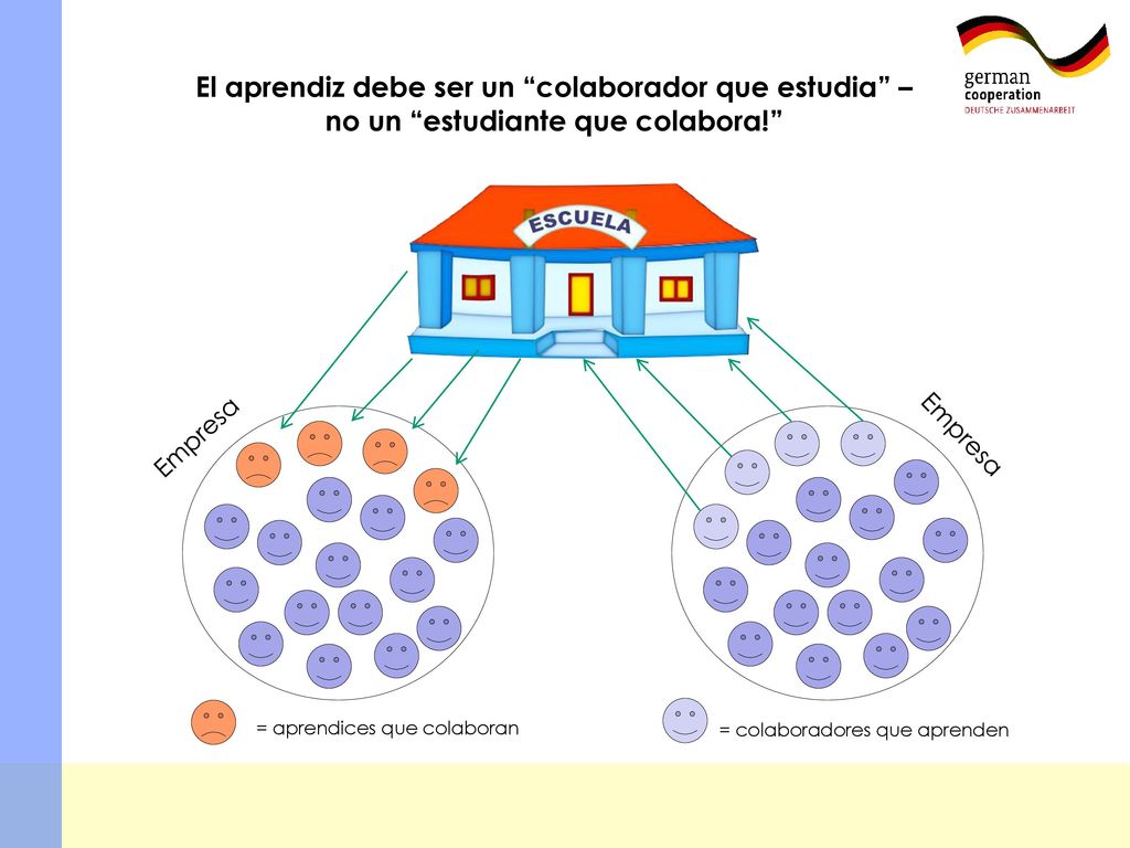 El aprendiz debe ser un colaborador que estudia –
