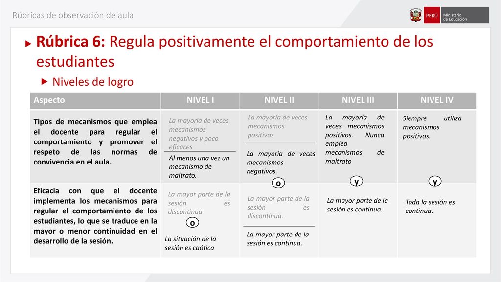 Rúbrica 6: Regula positivamente el comportamiento de los estudiantes