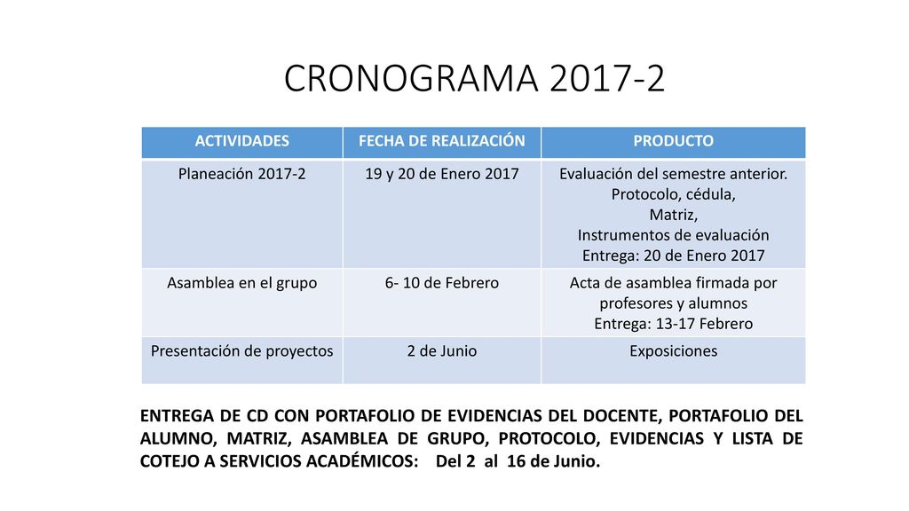 CRONOGRAMA ACTIVIDADES. FECHA DE REALIZACIÓN. PRODUCTO. Planeación y 20 de Enero