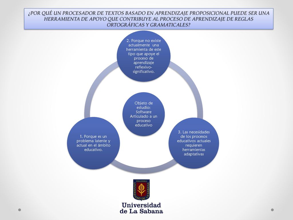 ¿POR QUÉ UN PROCESADOR DE TEXTOS BASADO EN APRENDIZAJE PROPOSICIONAL PUEDE SER UNA HERRAMIENTA DE APOYO QUE CONTRIBUYE AL PROCESO DE APRENDIZAJE DE REGLAS ORTOGRÁFICAS Y GRAMATICALES