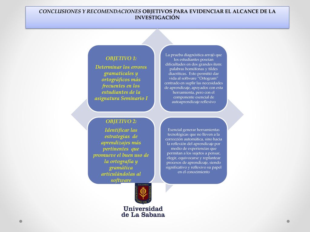 CONCLUSIONES Y RECOMENDACIONES OBJETIVOS PARA EVIDENCIAR EL ALCANCE DE LA INVESTIGACIÓN
