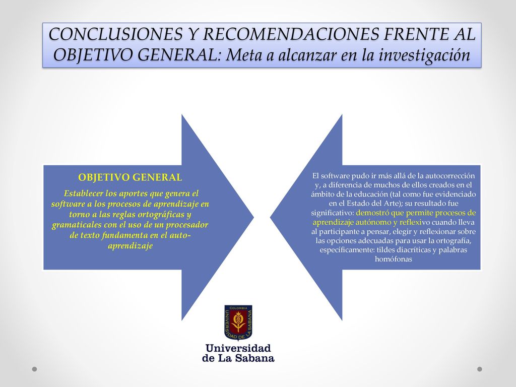 CONCLUSIONES Y RECOMENDACIONES FRENTE AL OBJETIVO GENERAL: Meta a alcanzar en la investigación