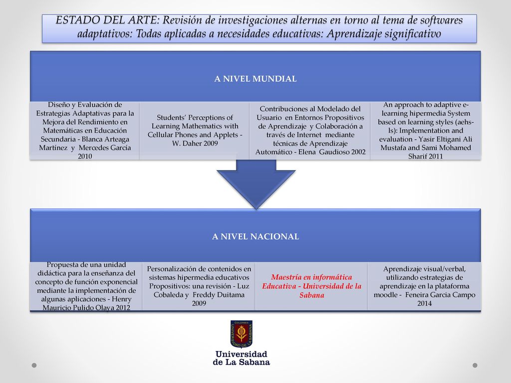 Maestría en informática Educativa - Universidad de la Sabana