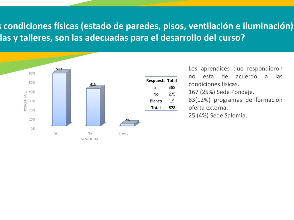 1.¿Las condiciones físicas (estado de paredes, pisos, ventilación e iluminación) de las aulas y talleres, son las adecuadas para el desarrollo del curso