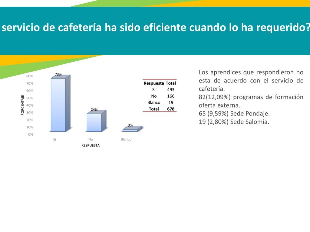 2.¿El servicio de cafetería ha sido eficiente cuando lo ha requerido