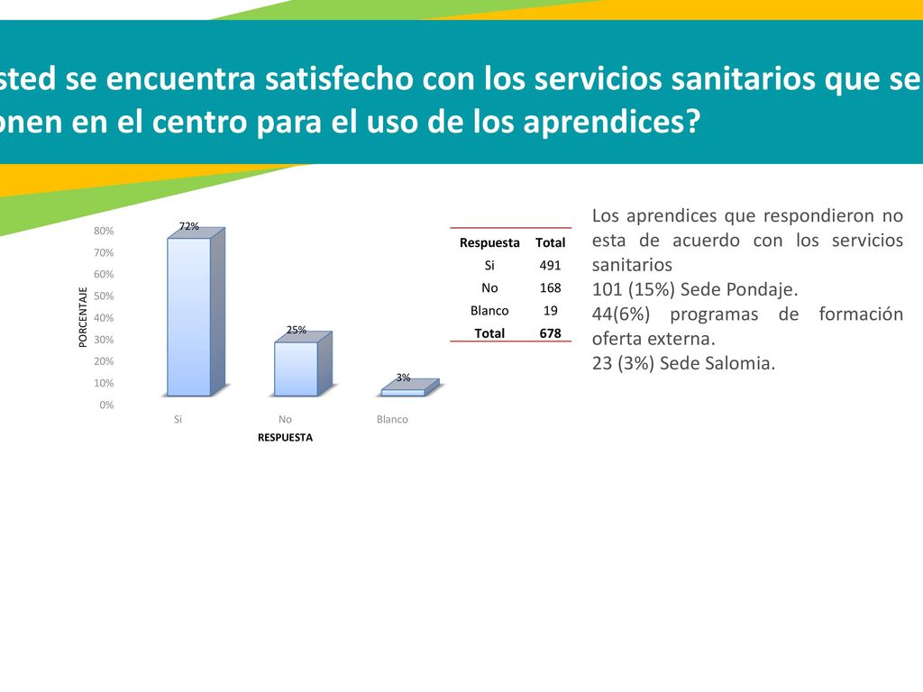 3.¿Usted se encuentra satisfecho con los servicios sanitarios que se disponen en el centro para el uso de los aprendices