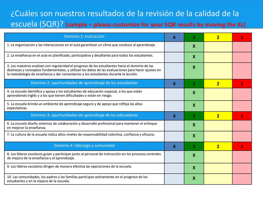¿Cuáles son nuestros resultados de la revisión de la calidad de la escuela (SQR) [sample – please customize for your SQR results by moving the Xs]