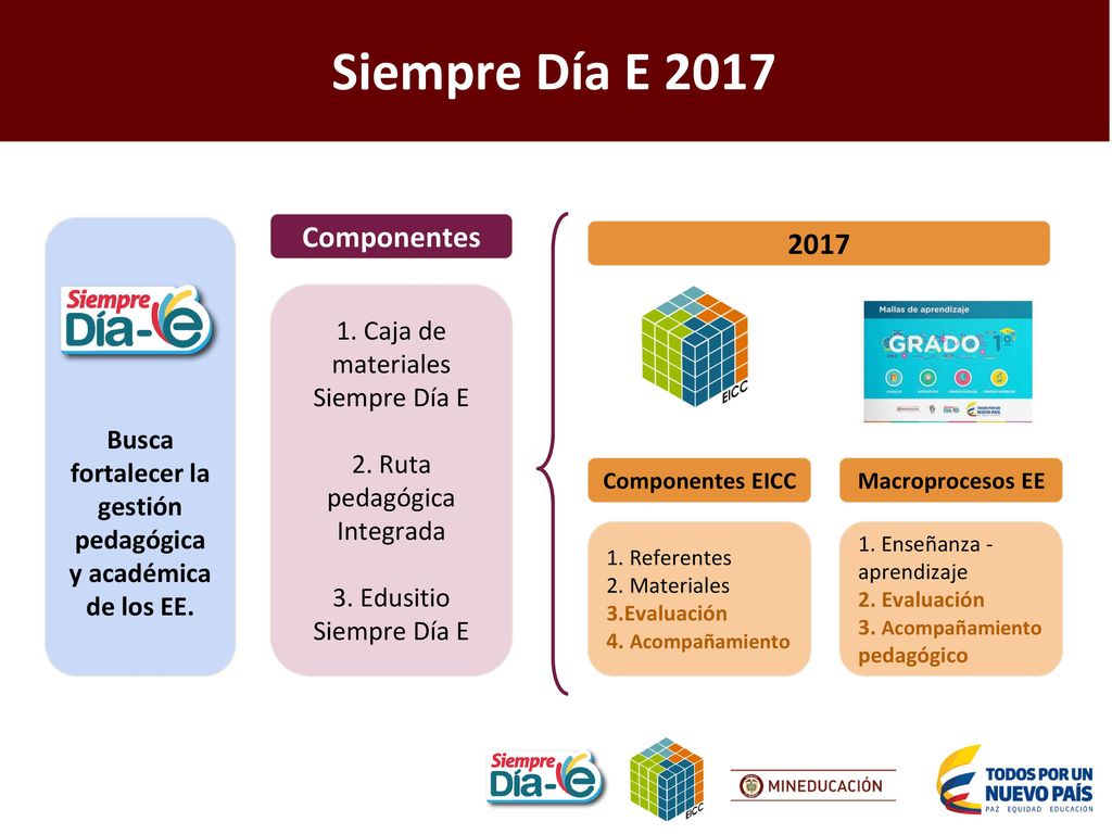 Busca fortalecer la gestión pedagógica y académica de los EE.