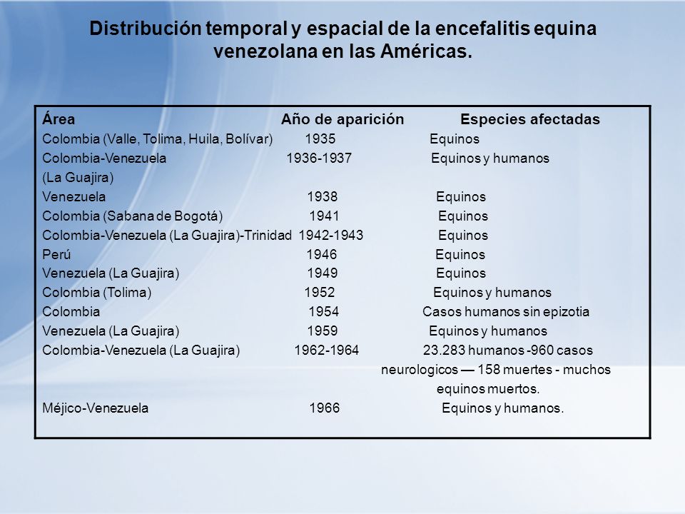 Distribución temporal y espacial de la encefalitis equina venezolana en las Américas.