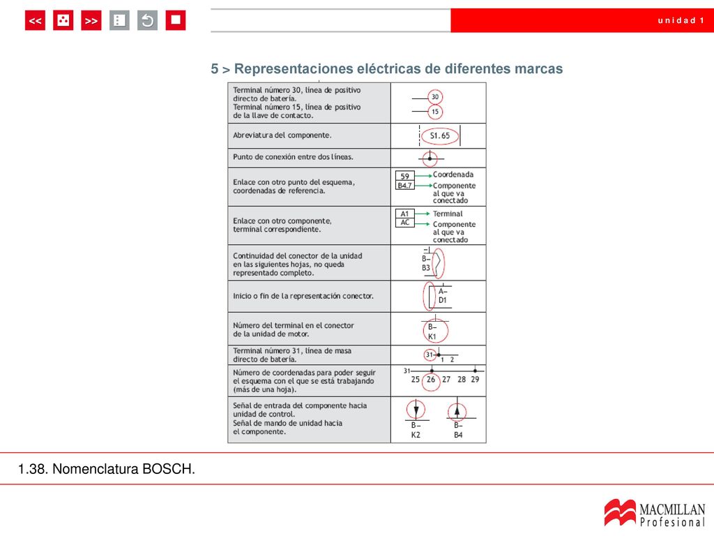 5 > Representaciones eléctricas de diferentes marcas