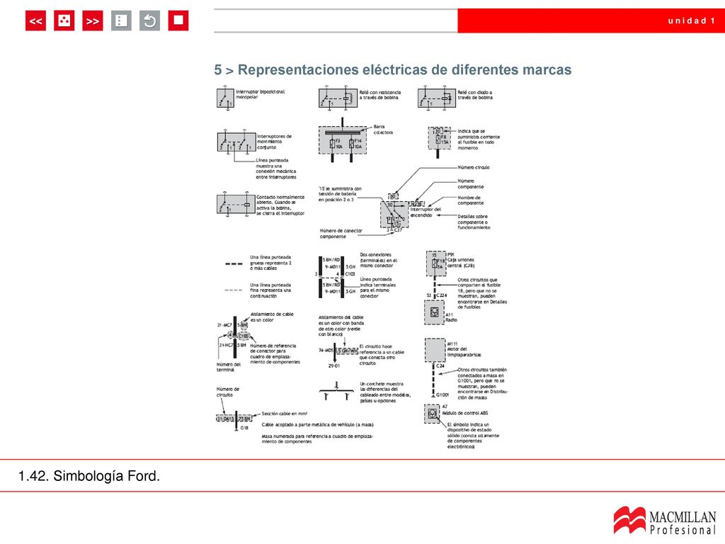5 > Representaciones eléctricas de diferentes marcas