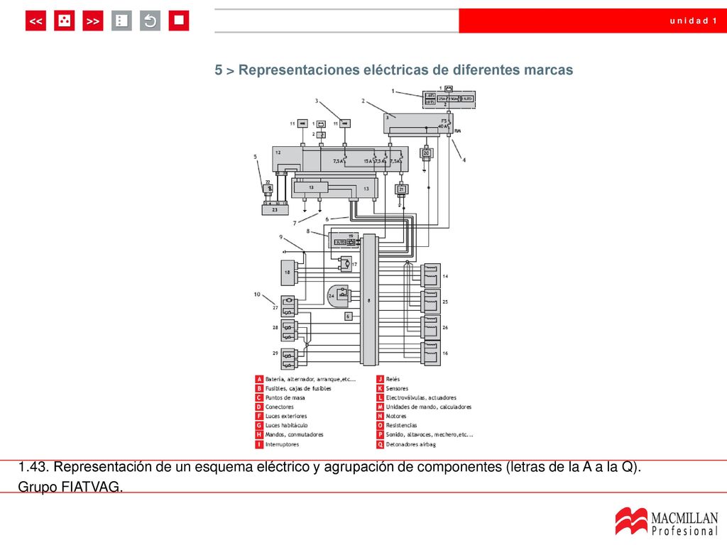 5 > Representaciones eléctricas de diferentes marcas