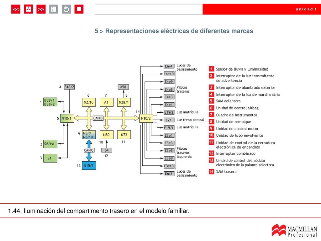 5 > Representaciones eléctricas de diferentes marcas