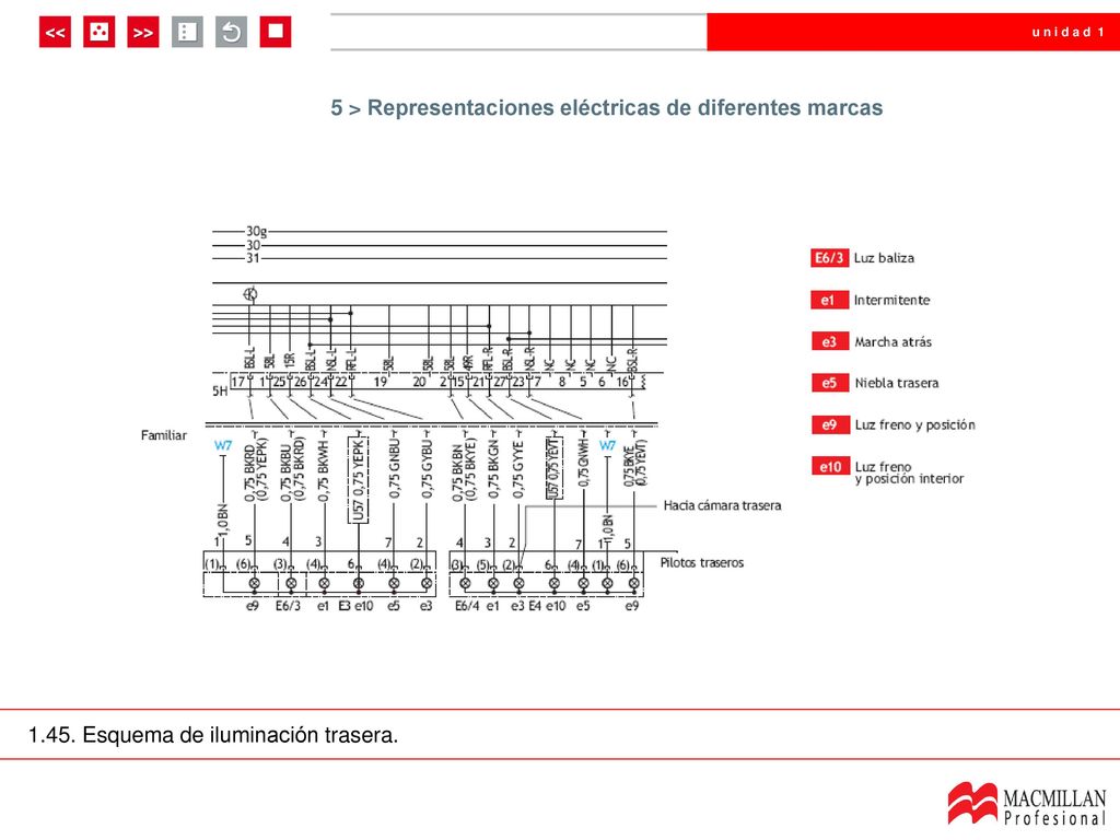 5 > Representaciones eléctricas de diferentes marcas