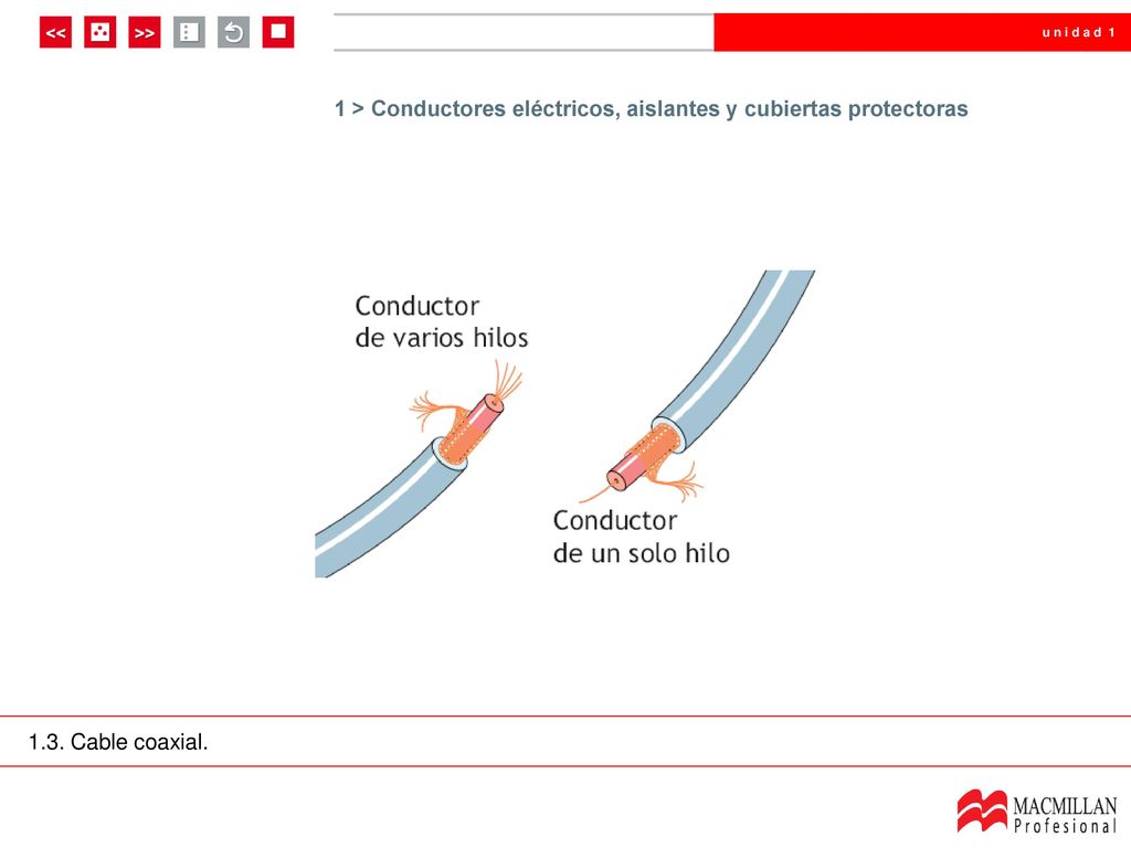 1 > Conductores eléctricos, aislantes y cubiertas protectoras