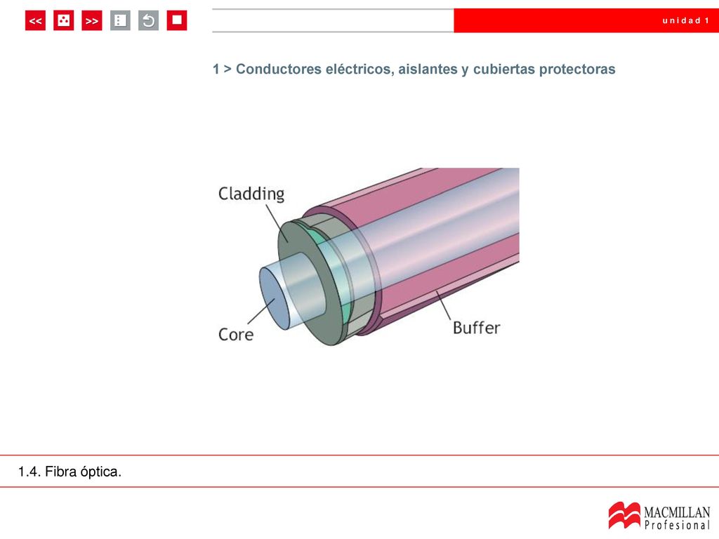 1 > Conductores eléctricos, aislantes y cubiertas protectoras