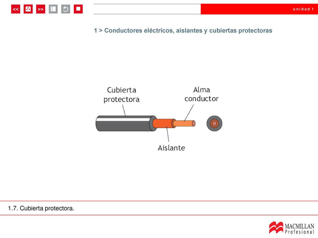 1 > Conductores eléctricos, aislantes y cubiertas protectoras