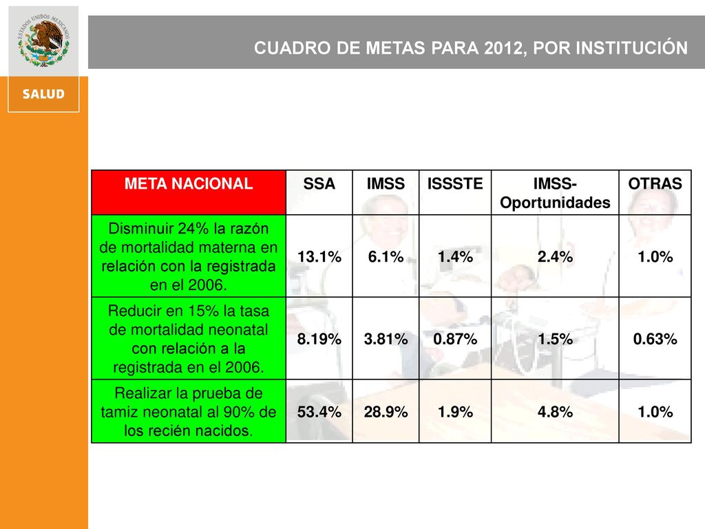 Realizar la prueba de tamiz neonatal al 90% de los recién nacidos.