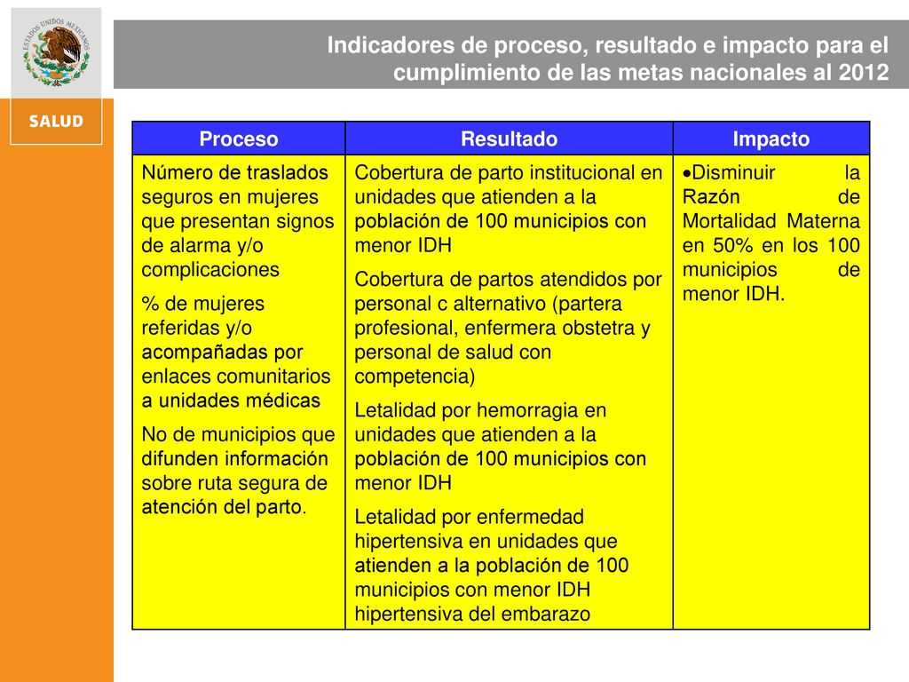 Indicadores de proceso, resultado e impacto para el cumplimiento de las metas nacionales al 2012