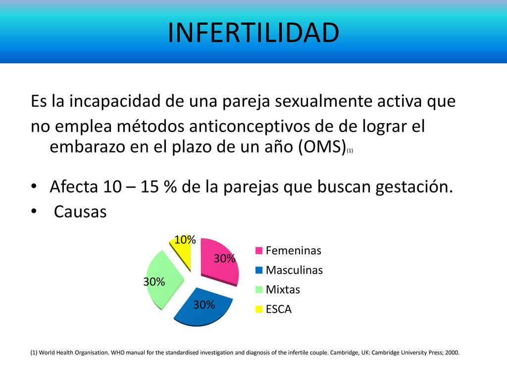 INFERTILIDAD Es la incapacidad de una pareja sexualmente activa que