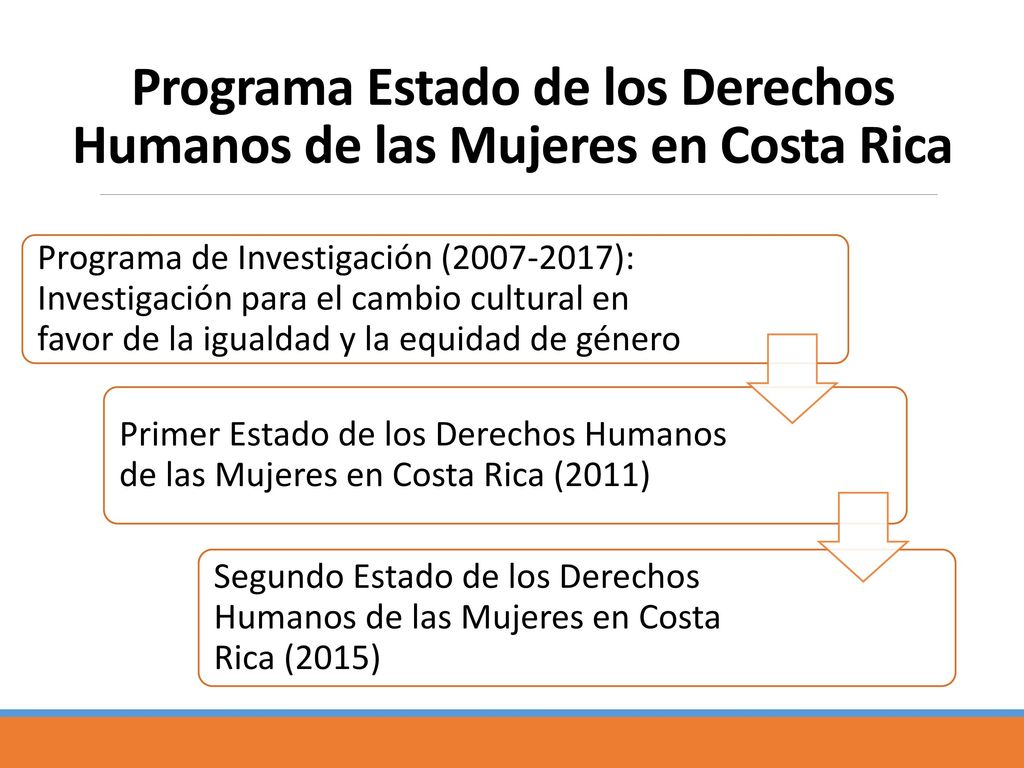 Programa Estado de los Derechos Humanos de las Mujeres en Costa Rica