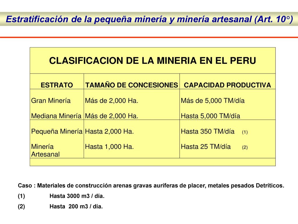 Estratificación de la pequeña minería y minería artesanal (Art. 10°)