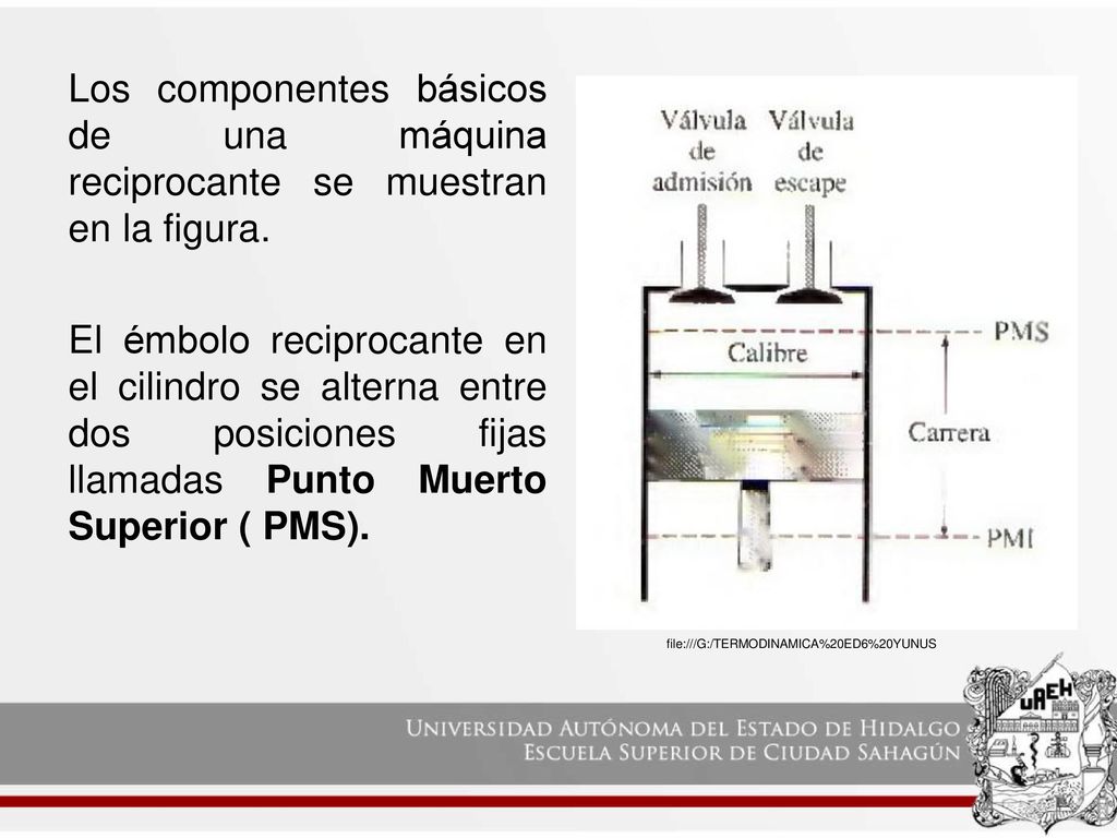 Los componentes básicos de una máquina reciprocante se muestran en la figura. El émbolo reciprocante en el cilindro se alterna entre dos posiciones fijas llamadas Punto Muerto Superior ( PMS).
