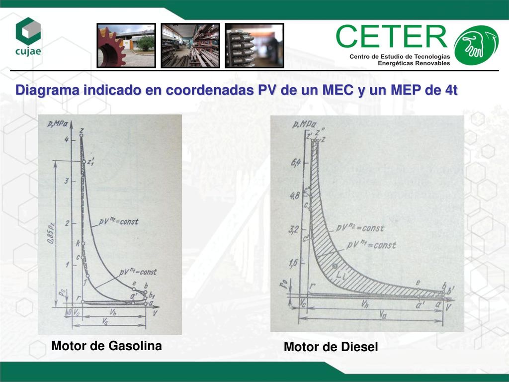 Diagrama indicado en coordenadas PV de un MEC y un MEP de 4t