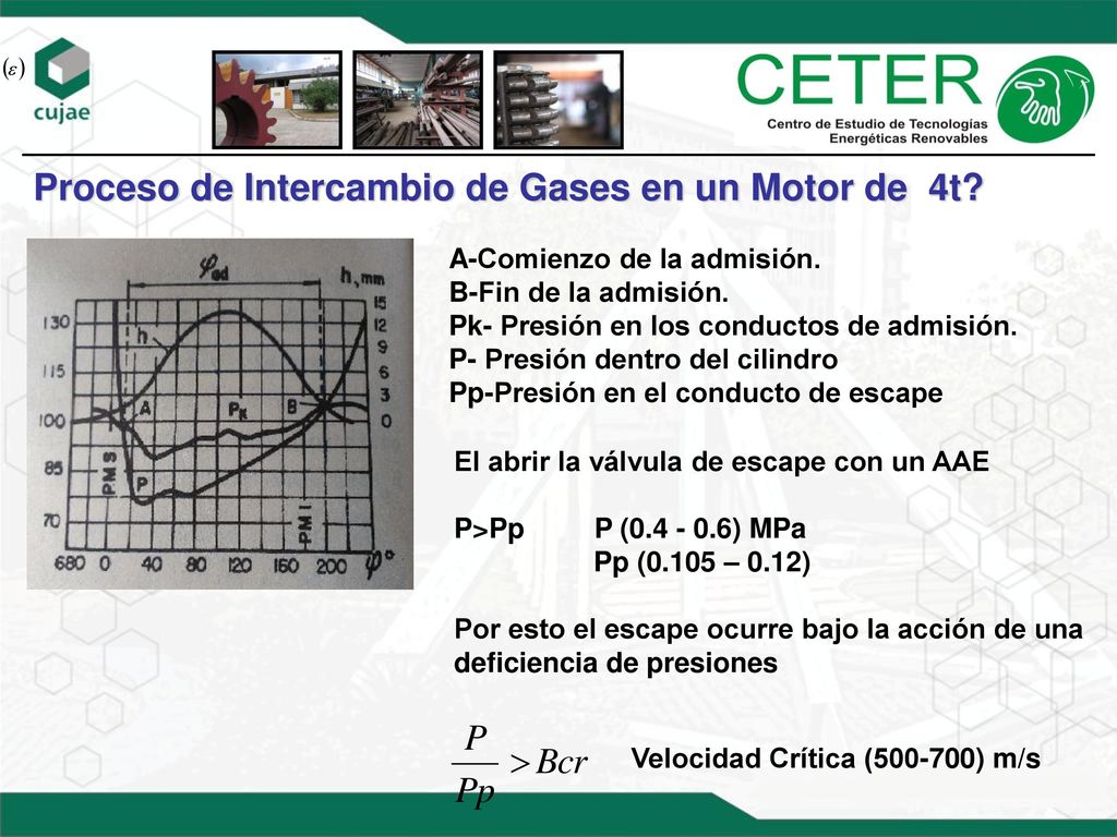 Proceso de Intercambio de Gases en un Motor de 4t