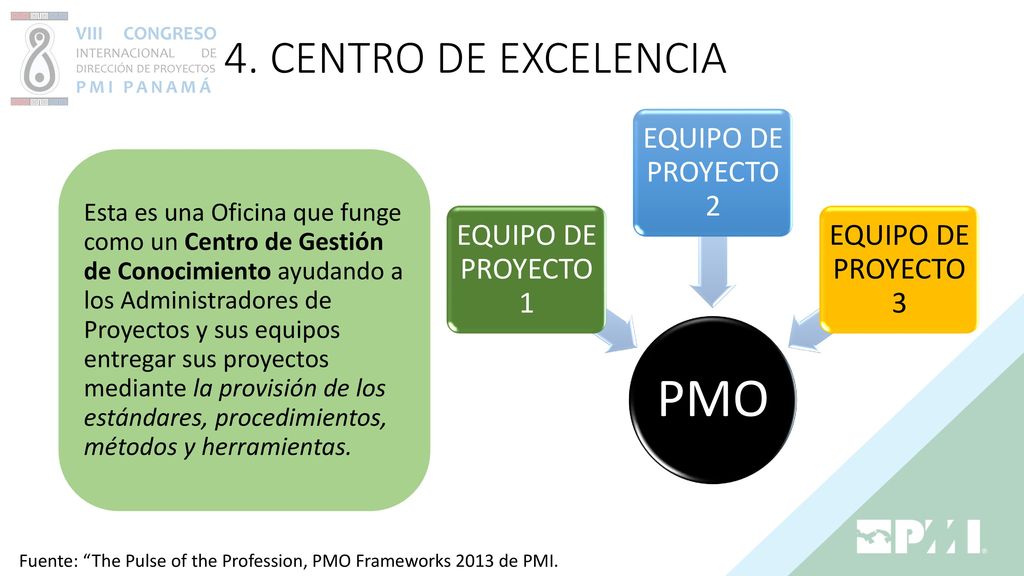 PMO 4. CENTRO DE EXCELENCIA EQUIPO DE PROYECTO 1 EQUIPO DE PROYECTO 2