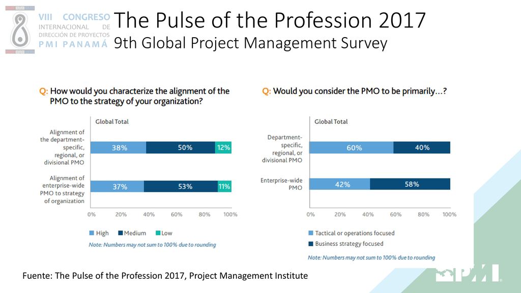 The Pulse of the Profession th Global Project Management Survey