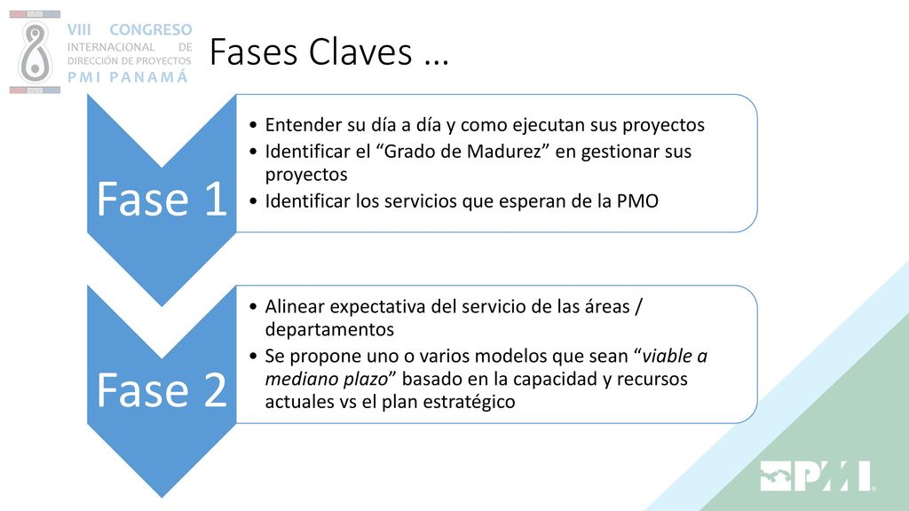 Fases Claves … Fase 1. Entender su día a día y como ejecutan sus proyectos. Identificar el Grado de Madurez en gestionar sus proyectos.