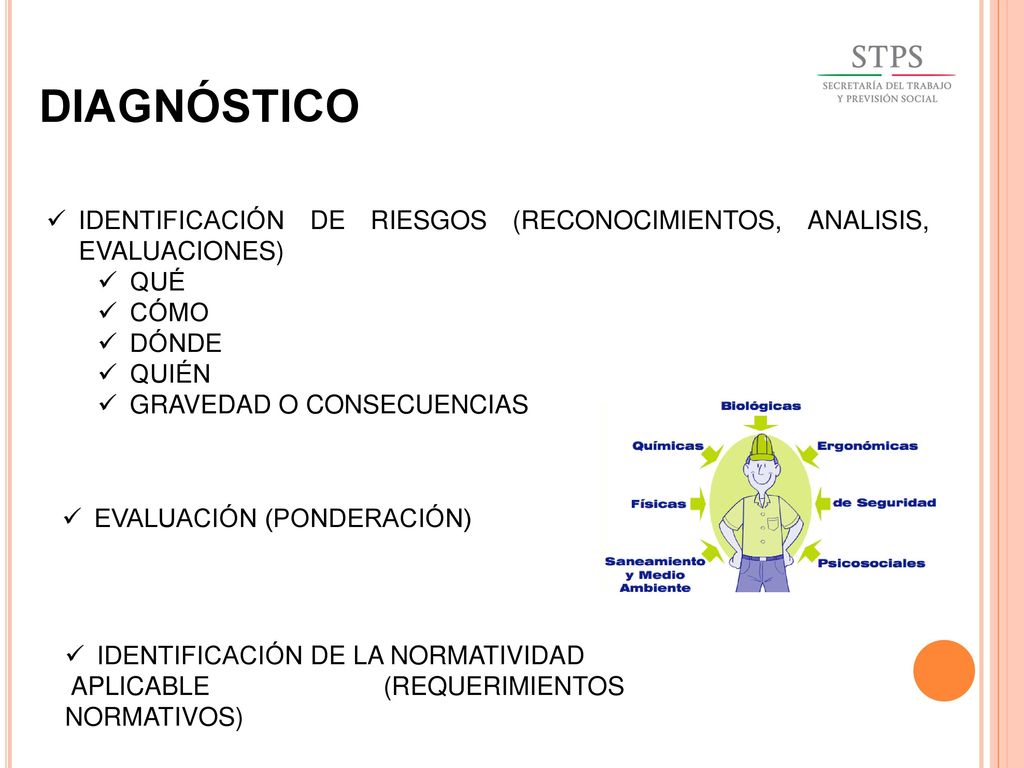 DIAGNÓSTICO IDENTIFICACIÓN DE RIESGOS (RECONOCIMIENTOS, ANALISIS, EVALUACIONES) QUÉ. CÓMO. DÓNDE.