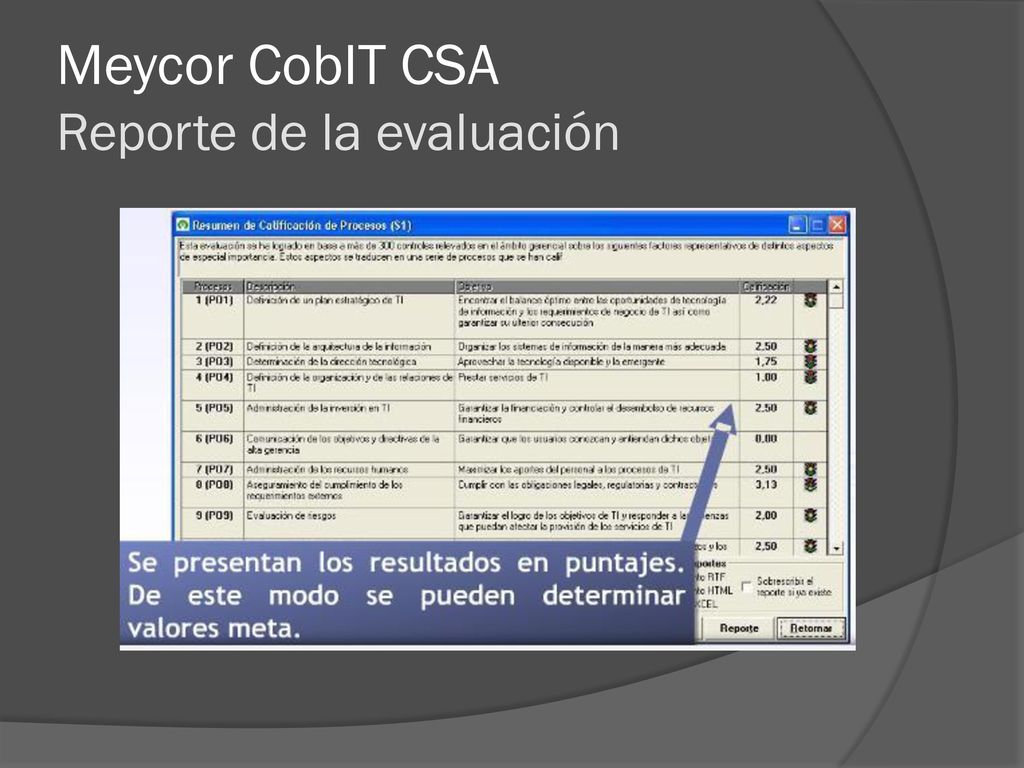Meycor CobIT CSA Reporte de la evaluación