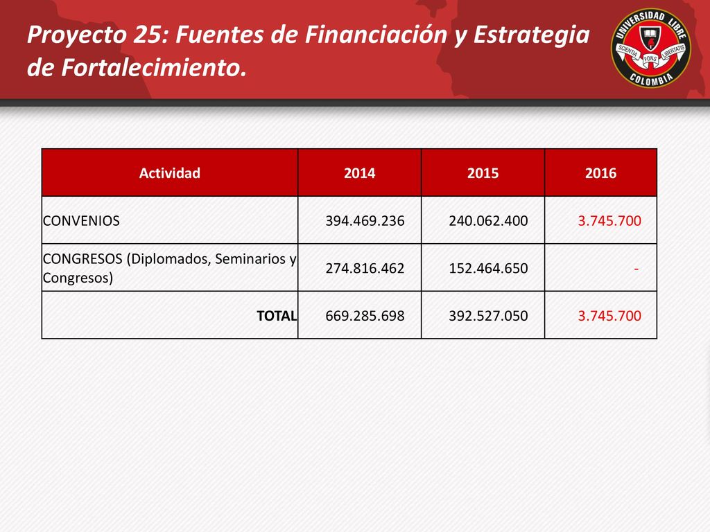 Proyecto 25: Fuentes de Financiación y Estrategia de Fortalecimiento.