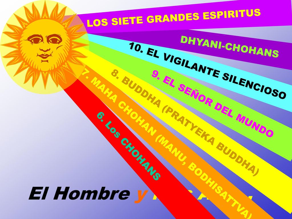 El Hombre y Más Alla... LOS SIETE GRANDES ESPIRITUS DHYANI-CHOHANS