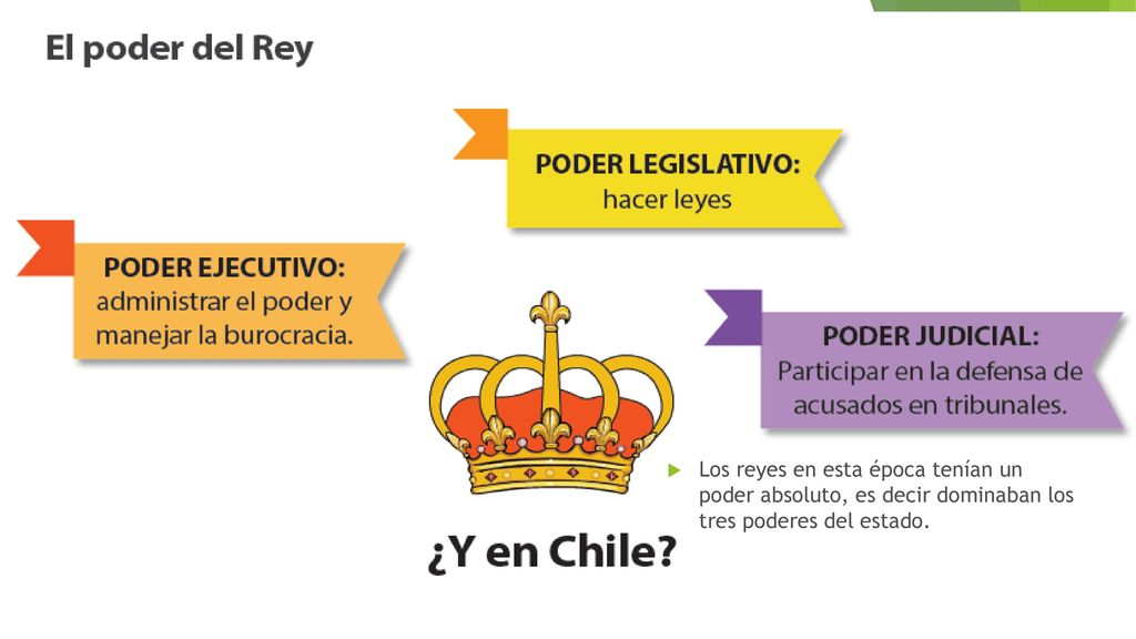 Los reyes en esta época tenían un poder absoluto, es decir dominaban los tres poderes del estado.