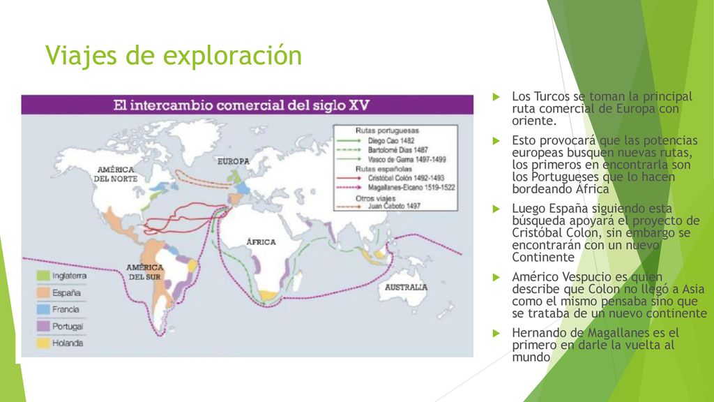 Viajes de exploración Los Turcos se toman la principal ruta comercial de Europa con oriente.