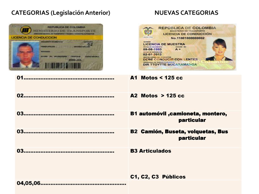 CATEGORIAS (Legislación Anterior) NUEVAS CATEGORIAS